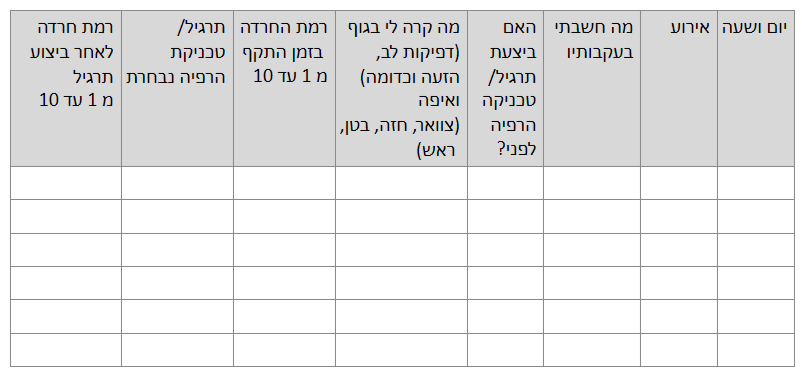 דוגמה לניהול יומן חרדה טבלת דוגמה לניהול יומן חרדה